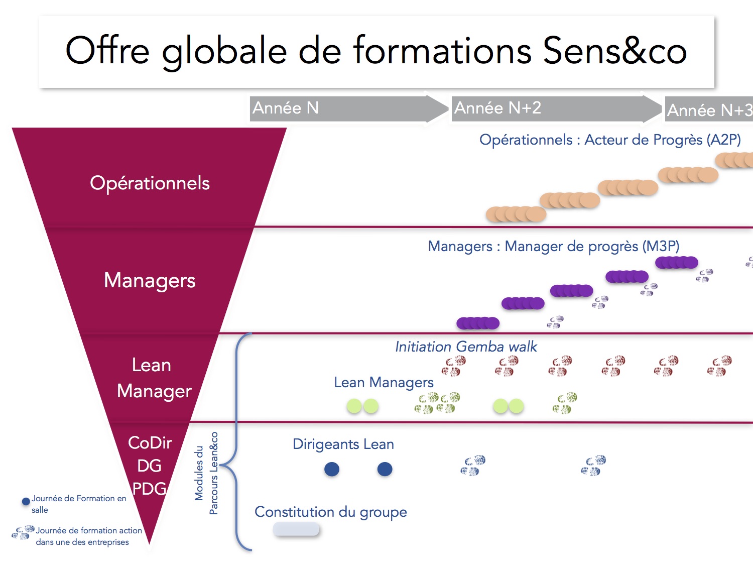 2015-03 Parcours Lean&co