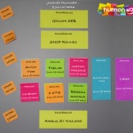 Programme HumanEO 2016