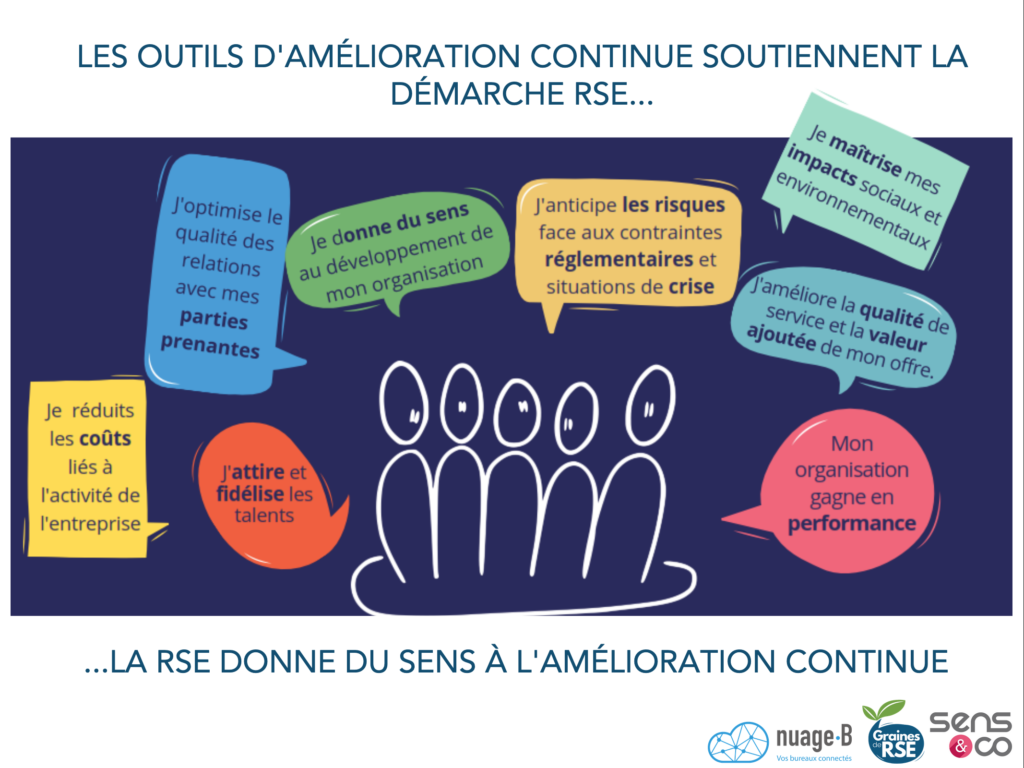 L'AC soutient la RSE - la RSE donne du sens à l'AC