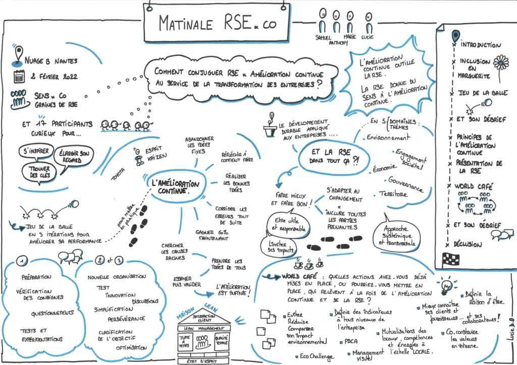 SketchNote Matinale RSE&Co fev22