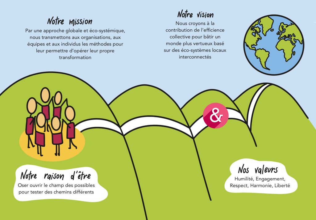 Sensandco Vision - Mission - Raison d'être - Valeurs Sens&co