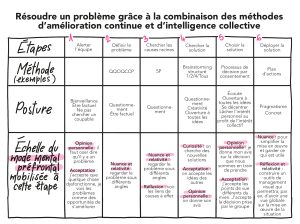 Formation Résolution de problèmes - Sens&co